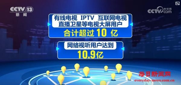 从用户到产业：“十四五”广电视听行业规模